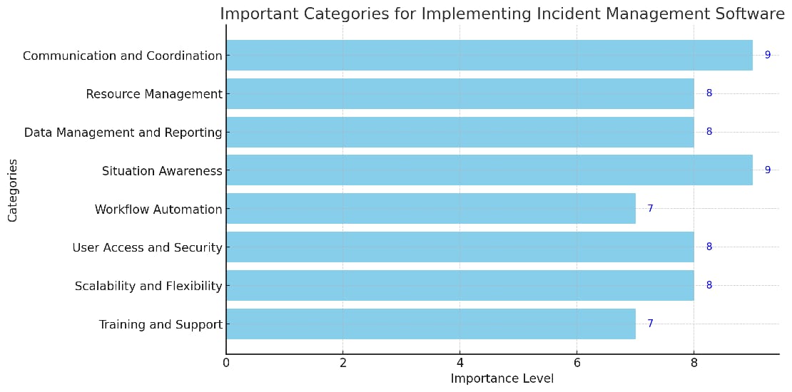 Implementing Incident Management Software for Effective Disaster ...