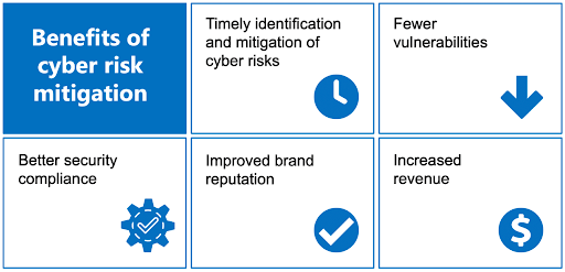 Cybersecurity Solutions Groups: Strategies for Threat Mitigation - SCS ...