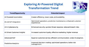  AI-powered trends 