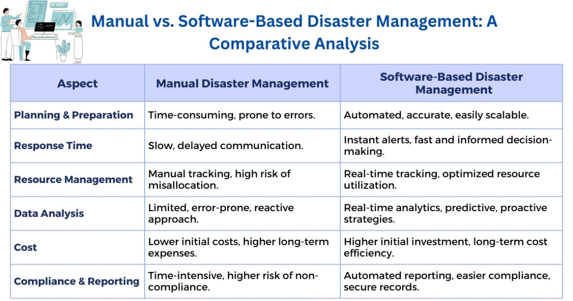 Can Disaster Management Software Protect Your Business from Unexpected ...