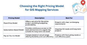 GIS Mapping services pricing model