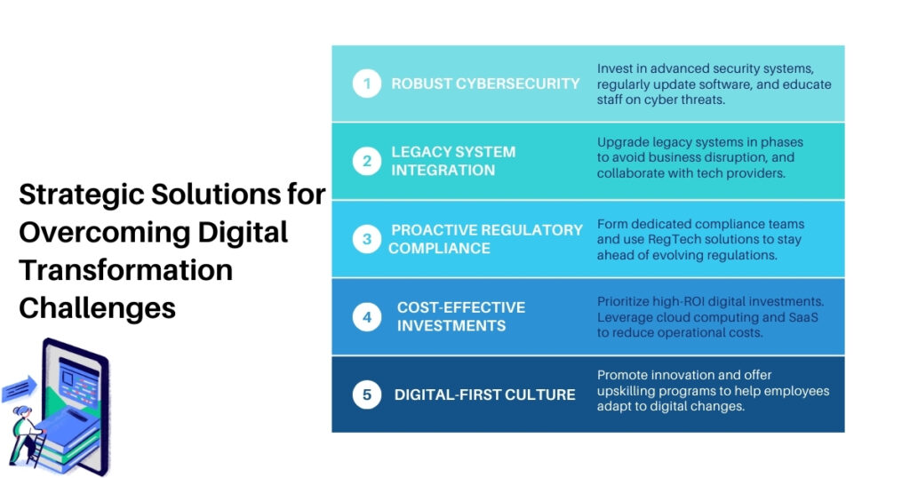 Solutions to Overcome Digital Transformation Challenges in Finance