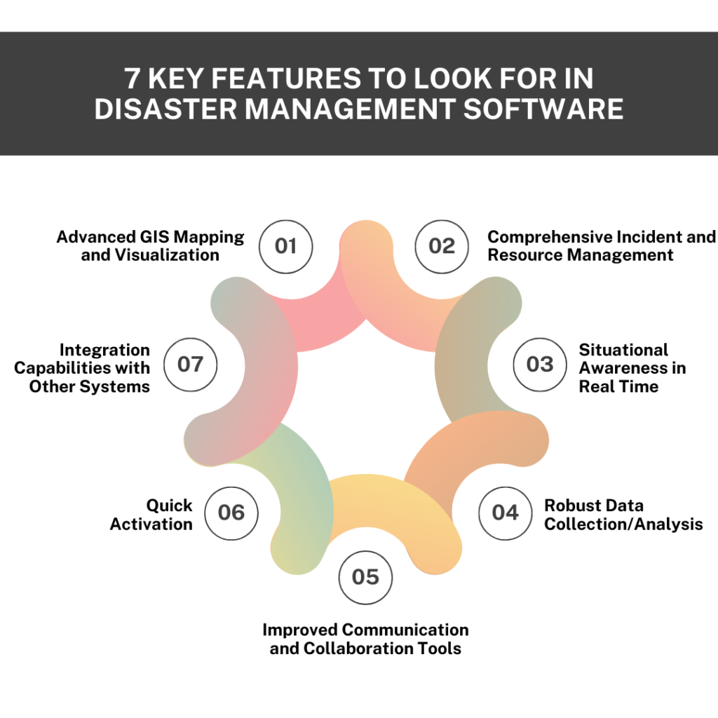 7 Key Features to Look for in Disaster Management Software