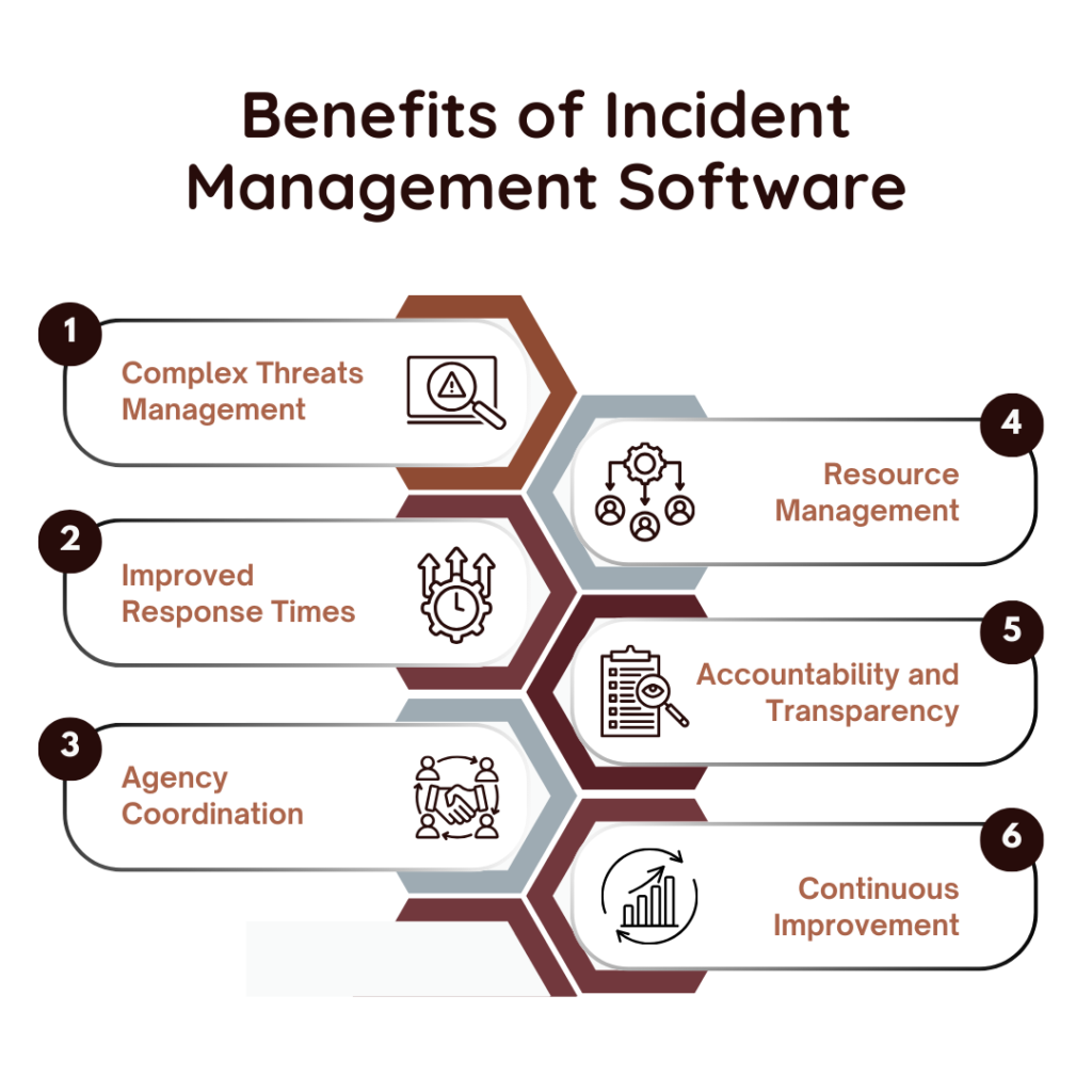 why incident management software for homeland security and defence?