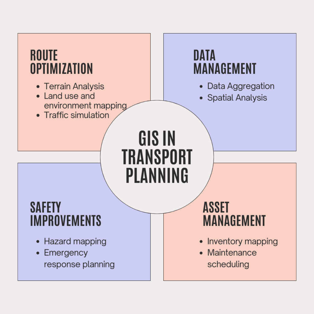 How GIS mapping services enhance transport planning for smart roads and railways?