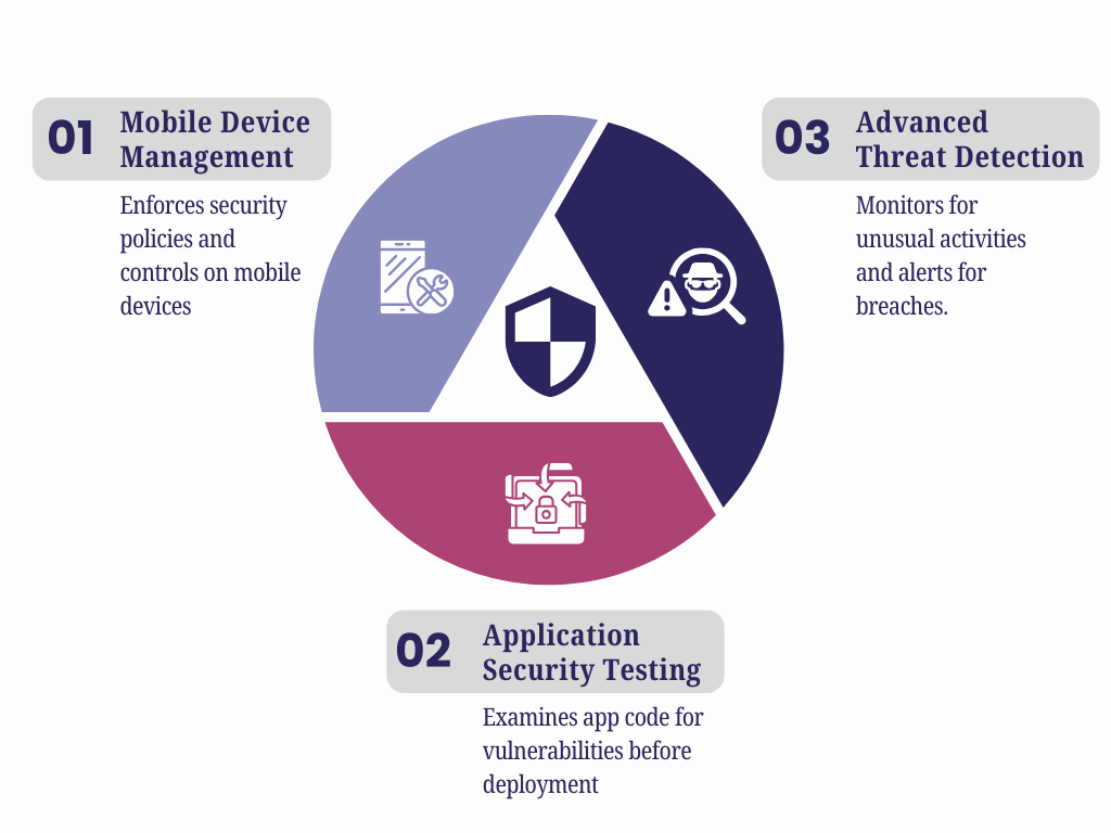 How to Improve Mobile Security with Custom Cybersecurity Solutions