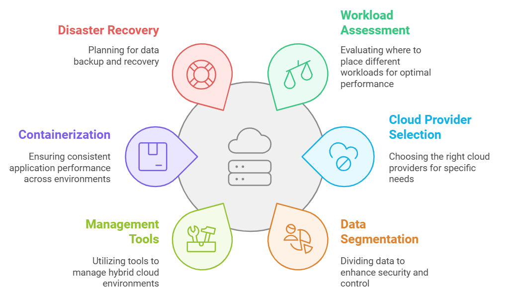 Hybrid cloud IT infrastructure solutions