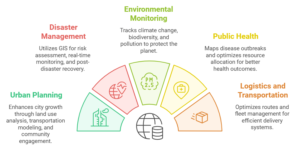 Big data in GIS applications transforming mapping