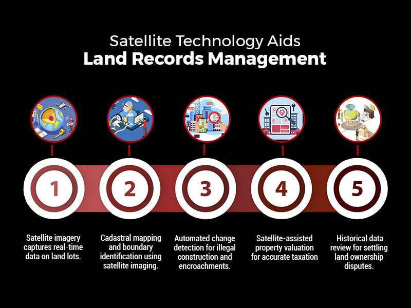 how satellite technology aids land records management