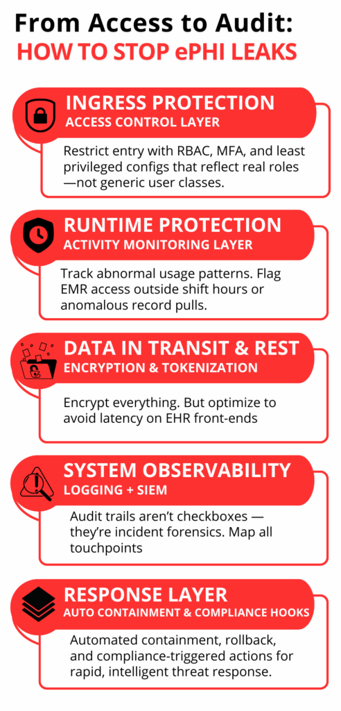 Custom Cybersecurity