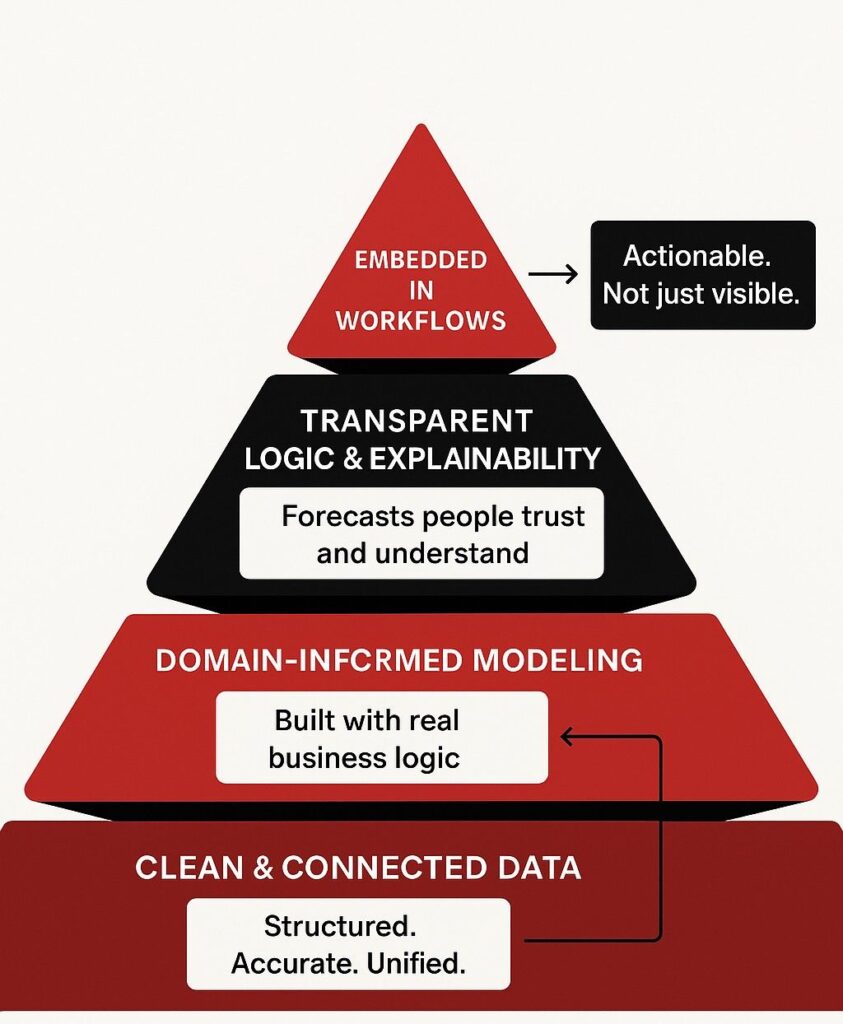 How to Improve AI/ML Forecasting Accuracy
