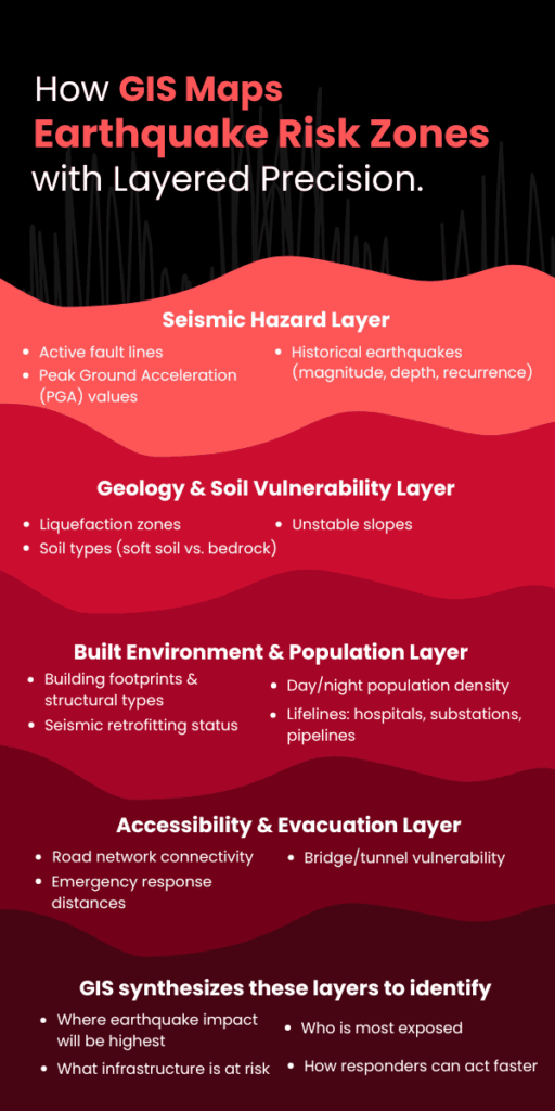 How GIS Maps Earthquake Risk Zones with Layered Precision