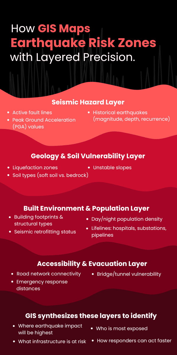 Using GIS Mapping to Identify High-Risk Zones for Earthquake ...