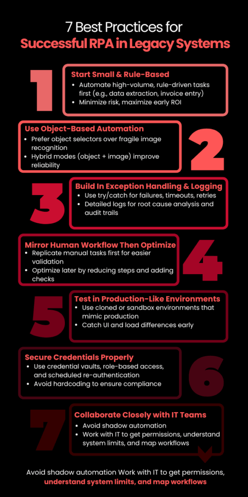 Best Practices for Successful RPA in Legacy Systems