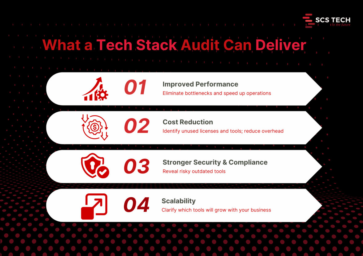 Tech Auditing Tools Audit Your Tech Stack Before Any Digital Transformation