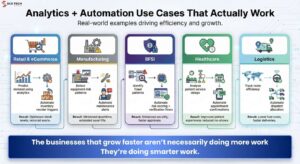 Analytics & Automation Use Cases